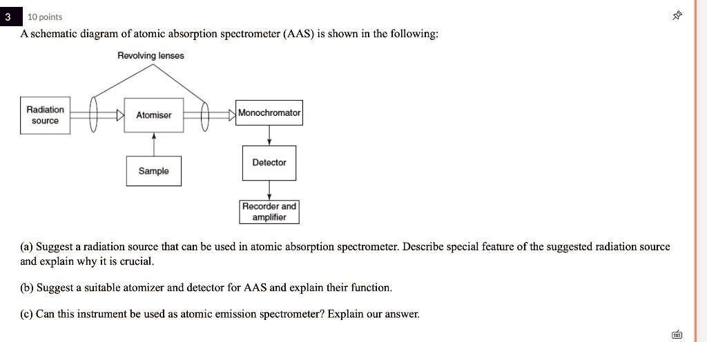 SOLVED: 10 points A schematic diagram of atomic absorption spectrometer