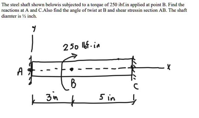 The steel shaft shown below is subjected to a torque of 250 lb.in ...