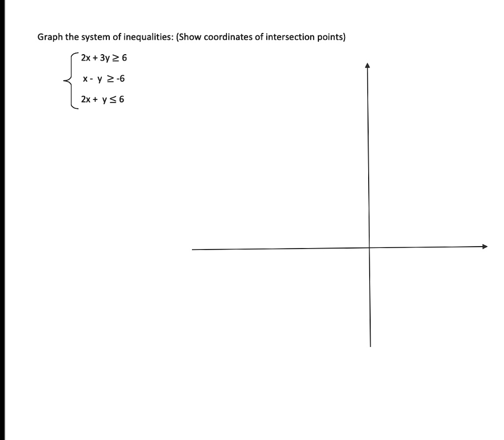 Graph The System Of Inequalities Show Coordinates Of Itprospt