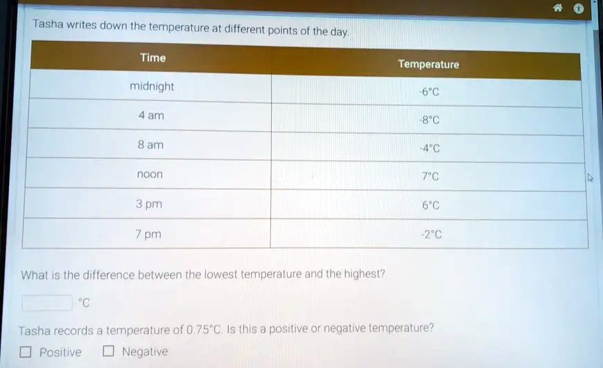 tasha writes down the temperature at different points of the day tlme ...