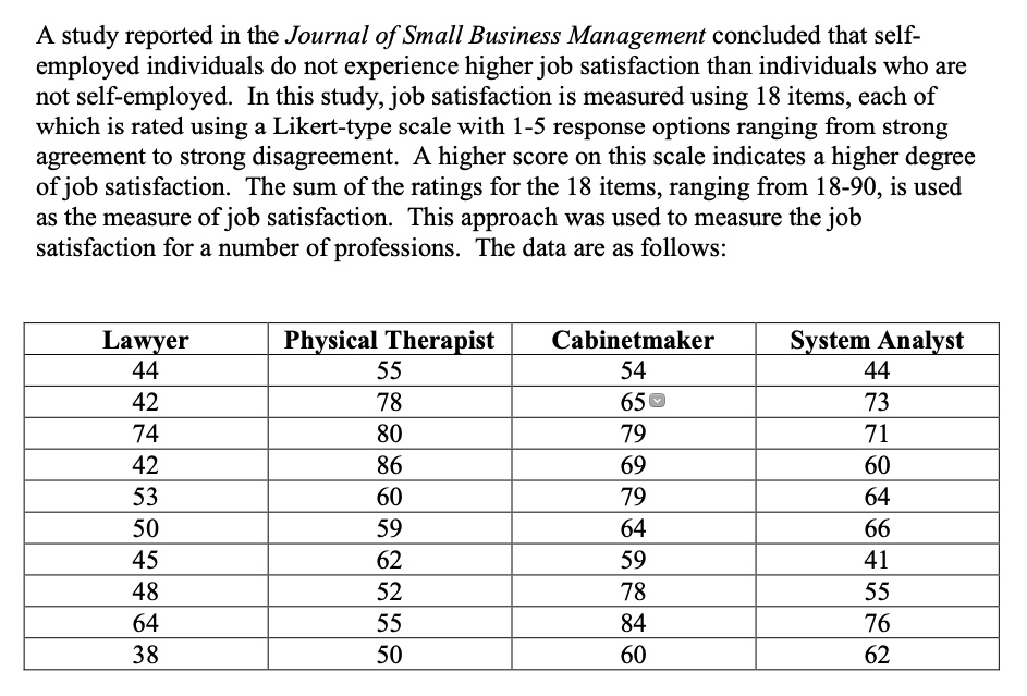 A study reported in the Journal of Small Business Management concluded that self-employed individuals do not experience higher job satisfaction than individuals who are not self-employed. In this study, job satisfaction is measured using 18 items, each of which is rated using a Likert-type scale with 1-5 response options ranging from strong agreement to strong disagreement. A higher score on this scale indicates a higher degree of job satisfaction. The sum of the ratings for the 18 items, ranging from 18-90, is used as the measure of job satisfaction. This approach was used to measure the job satisfaction for a number of professions. The data are as follows:

Lawyer | Physical Therapist | Cabinetmaker | System Analyst
44 | 55 | 54 | 44
42 | 78 | 65 | 73
74 | 80 | 79 | 71
42 | 86 | 69 | 60
53 | 60 | 79 | 64
50 | 59 | 64 | 66
45 | 62 | 59 | 41
48 | 52 | 78 | 55
64 | 55 | 84 | 76
38 | 50 | 60 | 62