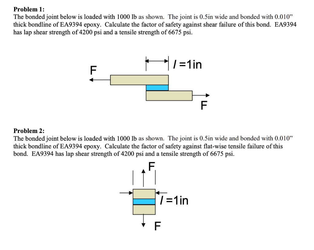 SOLVED: Problem 1: The bonded joint below is loaded with 1000 lb as ...