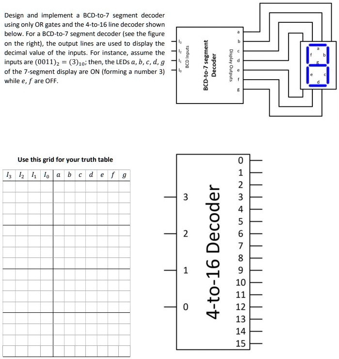 Solved Design And Implement A Bcd To 7 Segment Decoder Using Only Or Gates And The 4 To 16 Line 4308