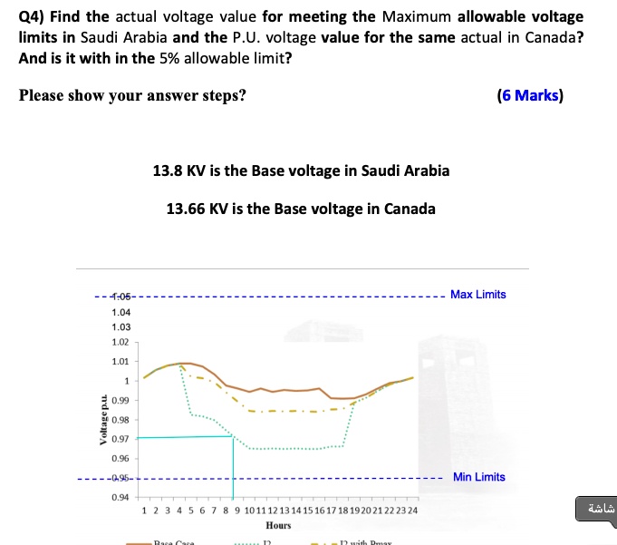 SOLVED: Q4) Find the actual voltage value for meeting the Maximum ...