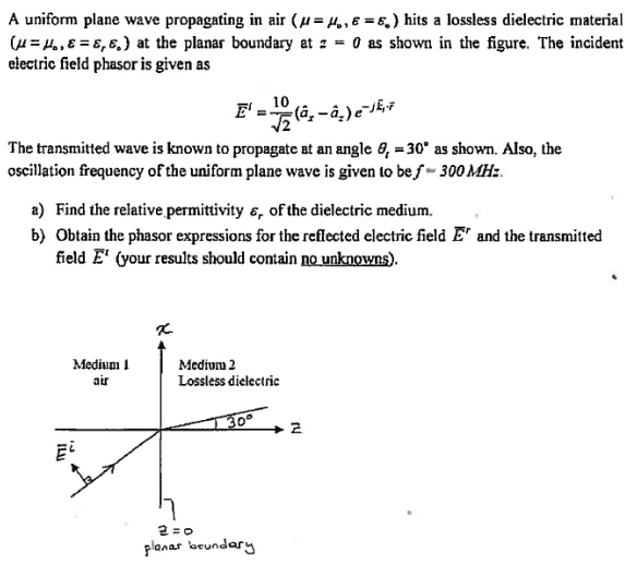 SOLVED: A uniform plane wave propagating in air hits a lossless ...