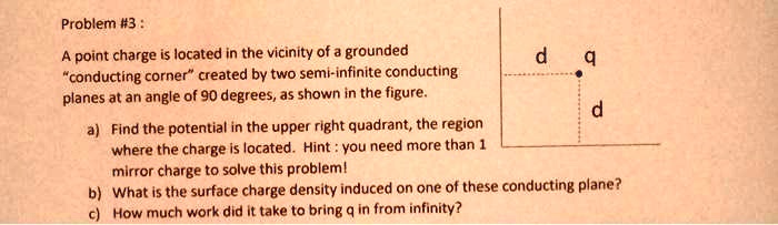 Problem #3: A point charge is located in the vicinity of a grounded ...