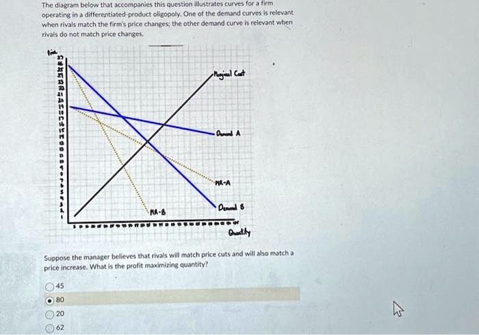 SOLVED: The diagram below that accompanies this question illustrates ...