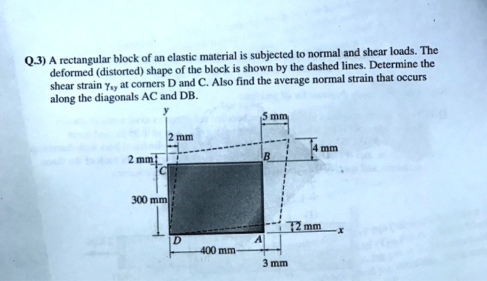 Q.3) A rectangular block of an elastic material is subjected to normal ...