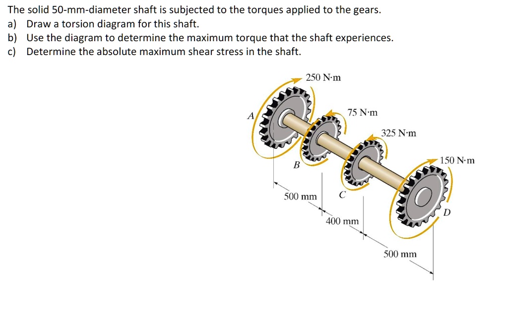 SOLVED: The solid 50-mm-diameter shaft is subjected to the torques ...