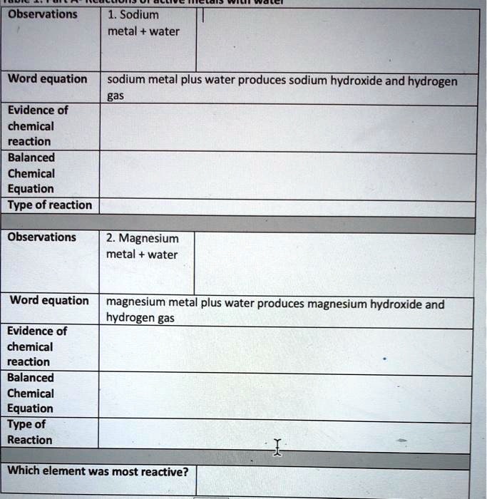 SOLVED Observations 1, Sodium metal water Word equation sodium metal plus water produces sodium