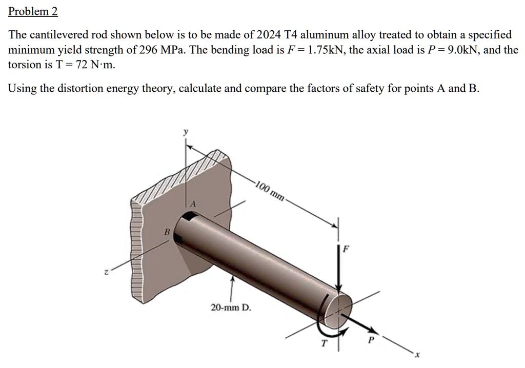 SOLVED Problem 2 The cantilevered rod shown below is to be made of