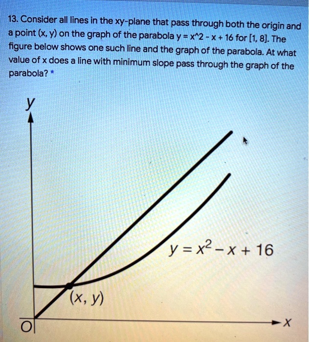 Solved 13 Consider All Lines In The Xy Plane That Pass Through Both The Origin And A Point X Y On The Graph Of The Parabola Y X 2 X 16 For 1 8 The Figure