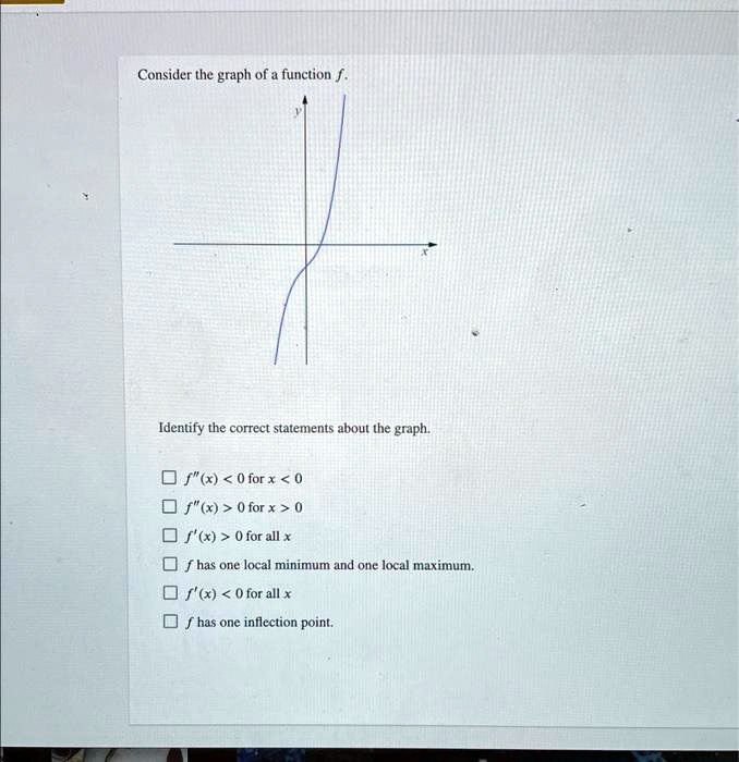 Consider the graph of a function f. Identify the correct statements ...