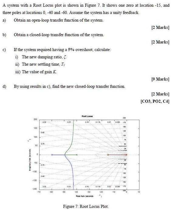 A system with a Root Locus plot is shown in Figure 7. It shows one zero ...