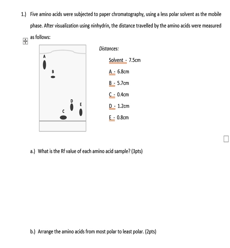 SOLVED Five amino acids were subjected to paper chromatography using a