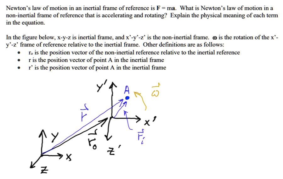 Solved Newtons Law Of Motion In An Inertial Frame Of Reference Is F