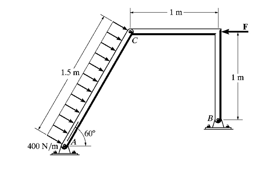 SOLVED Determine the horizontal and vertical components of reaction