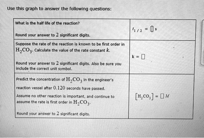 Use this graph to answer the following questions:

What is the half life of the reaction?
t1/2 = [] s
Round your answer to 2 significant digits.

Suppose the rate of the reaction is known to be first order in H2CO3. Calculate the value of the rate constant k.
k = []
Round your answer to 2 significant digits. Also be sure you include the correct unit symbol.

Predict the concentration of H2CO3 in the engineer's reaction vessel after 0.120 seconds have passed.
Assume no other reaction is important, and continue to assume the rate is first order in H2CO3.
[H2CO3] = [] M
Round your answer to 2 significant digits.
