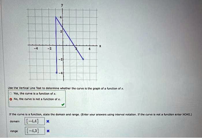 Use the Vertical Line Test to determine whether the curve is the graph of a function of x.
Yes, the curve is a function of x.
No, the curve is not a function of x.
If the curve is a function, state the domain and range. (Enter your answers using interval notation. If the curve is not a function enter NONE.)
domain [-4,4]
range [-4,3]
