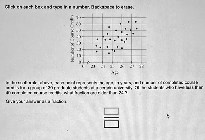 Click on each box and type in a number. Backspace to erase.
70
Number of Course Credits
60
50
40
30
20
10
0
0 23 24 25 26 27 28
Age
In the scatterplot above, each point represents the age, in years, and number of completed course
credits for a group of 30 graduate students at a certain university. Of the students who have less than
40 completed course credits, what fraction are older than 24?
Give your answer as a fraction.