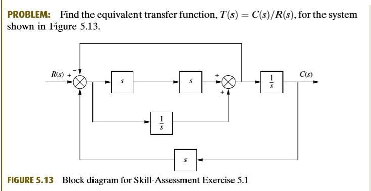 problemfind the equivalent transfer function ts csrsfor the system ...