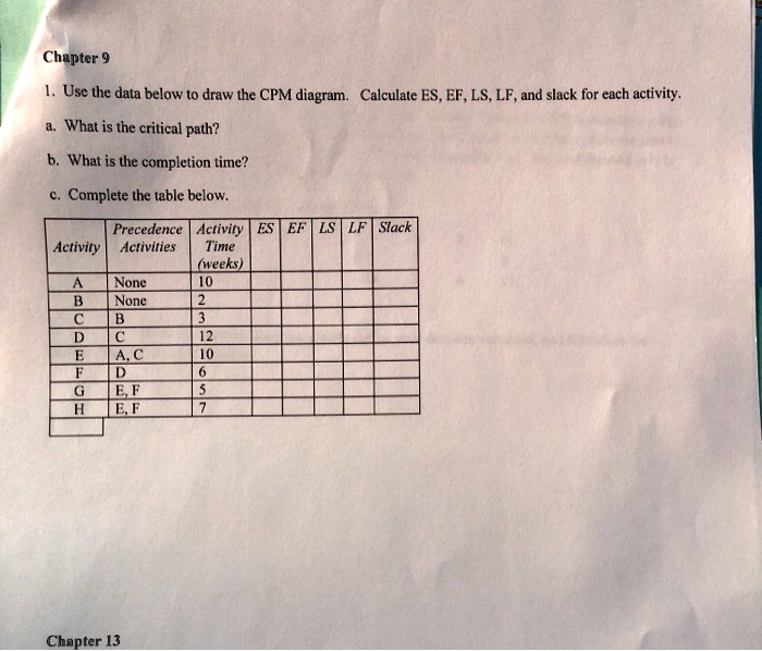 SOLVED: Chapter Use The Data Below T0 Draw The CPM Diagram. Calculate ...