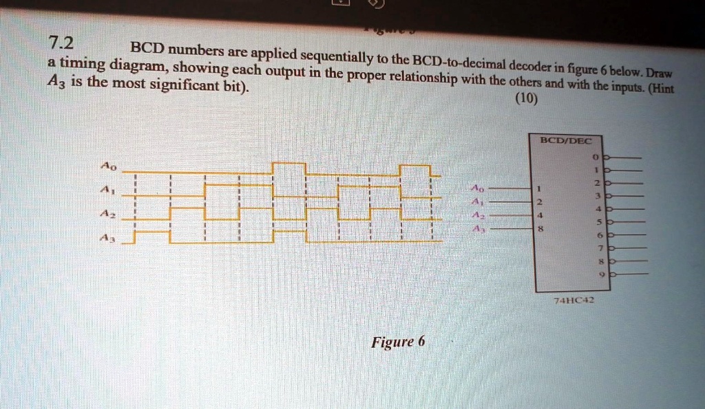 Solved 7 2 Bcd Numbers Are Applied Sequentially In A Timing Diagram