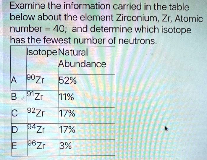 SOLVED Examine the information carried in the table below about the element Zirconium; Zr