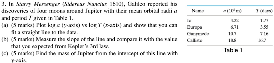 3. In Starry Messenger (Sidereus Nuncius 1610), Galileo reported his discoveries of four moons around Jupiter with their mean orbital radii a and period T given in Table 1.
(a) (5 marks) Plot log a (y-axis) vs log T (x-axis) and show that you can fit a straight line to the data.
(b) (5 marks) Measure the slope of the line and compare it with the value that you expected from Kepler's 3rd law.
(c) (5 marks) Find the mass of Jupiter from the intercept of this line with y-axis.
Name
a (10^8 m)
T (days)
Io
4.22
1.77
Europa
6.71
3.55
Ganymede
10.7
7.16
Callisto
18.8
16.7
Table 1