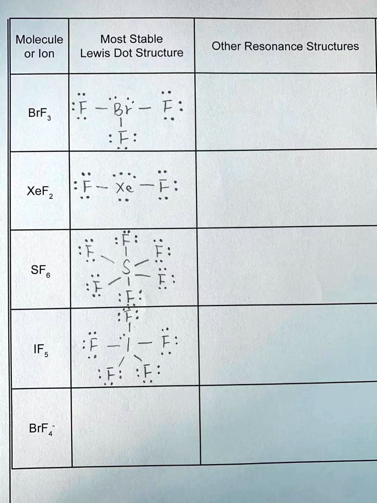 Sf6 lewis structure