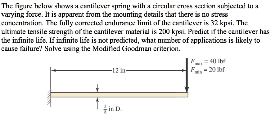 SOLVED: The figure below shows a cantilever spring with a circular ...