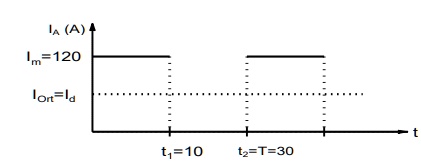IA (A) 

Im = 120 

IOrt = Id 

t1 = 10 

t2 = T = 30
