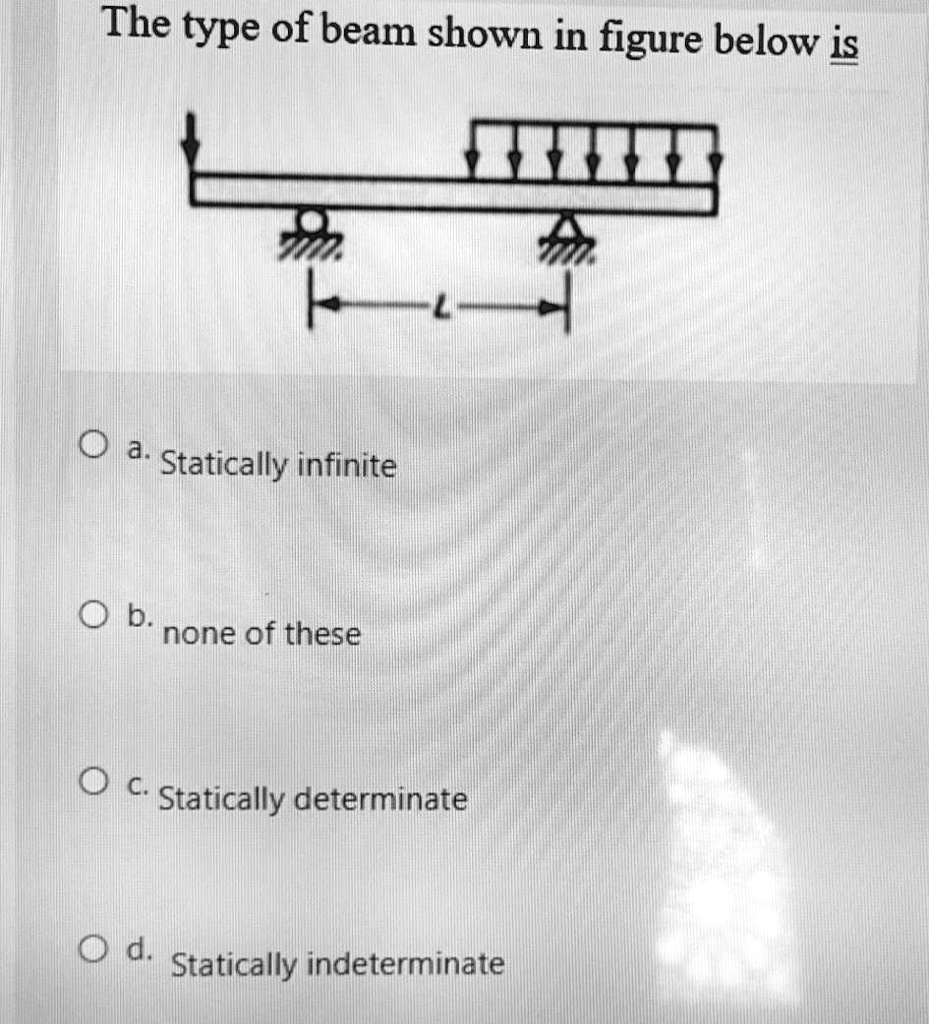 SOLVED: The Type Of Beam Shown In The Figure Below Is: A. Statically ...