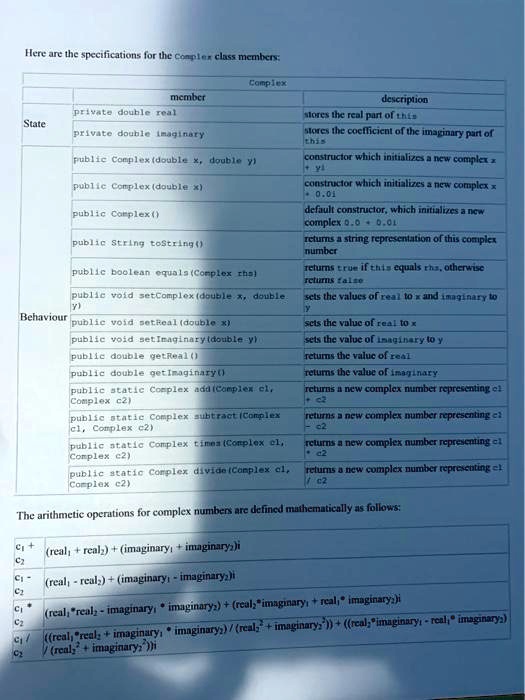 how to create the class in java as the instruction here are the specifications for the conplea class members complex member private douhle real deseription ores the real part of ts stores th 30142