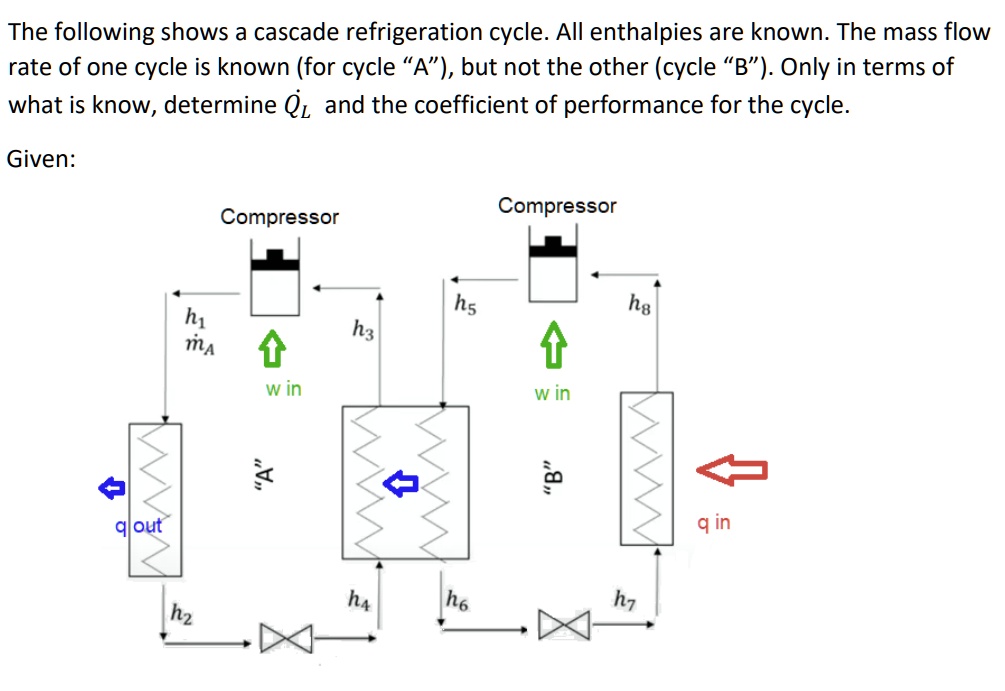 SOLVED The following shows a cascade refrigeration cycle. All