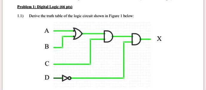 SOLVED: Problem 1: Digital Logic (66 pts) 1.1) Derive the truth table ...