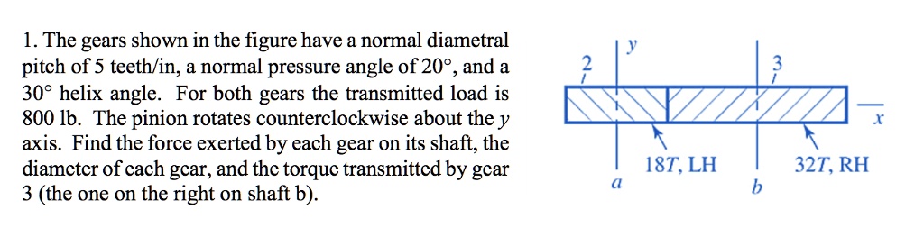 SOLVED: The gears shown in the figure have a normal diametral pitch of ...