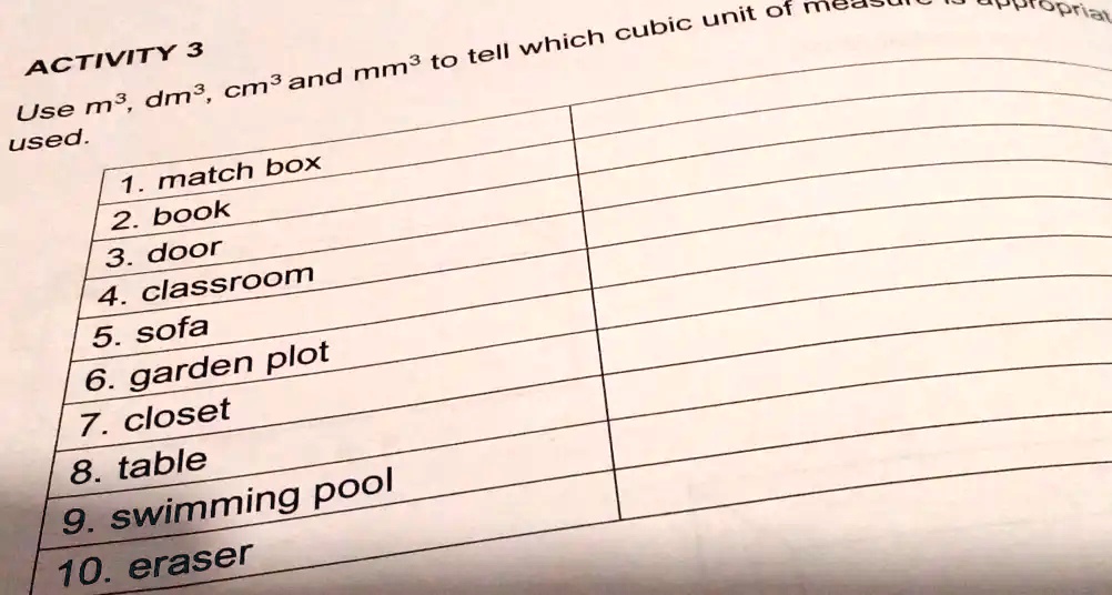 Cubic mm outlet in cubic cm