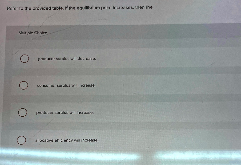 SOLVED: Refer to the provided table. If the equilibrium price increases ...