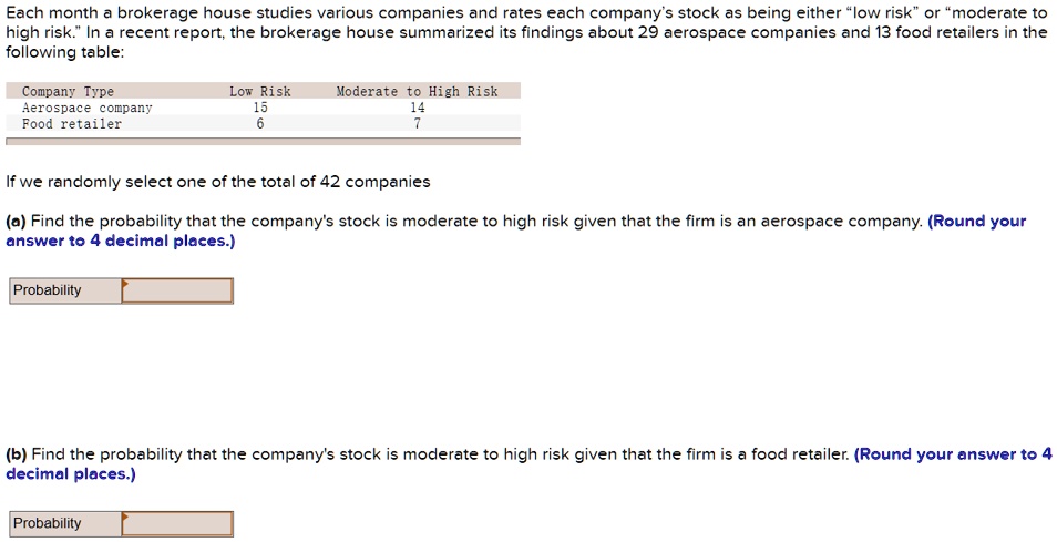 Each month a brokerage house studies various companies and rates each company's stock as being either "low risk" or "moderate to high risk." In a recent report, the brokerage house summarized its findings about 29 aerospace companies and 13 food retailers in the following table:

Company Type Low Risk Moderate to High Risk
Aerospace company 15 14
Food retailer 6 7

If we randomly select one of the total of 42 companies

(a) Find the probability that the company's stock is moderate to high risk given that the firm is an aerospace company. (Round your answer to 4 decimal places.)

Probability

(b) Find the probability that the company's stock is moderate to high risk given that the firm is a food retailer. (Round your answer to 4 decimal places.)

Probability