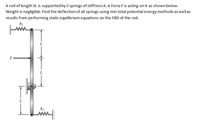 SOLVED: A rod of length 3L is supported by 2 springs of stiffness K. A ...