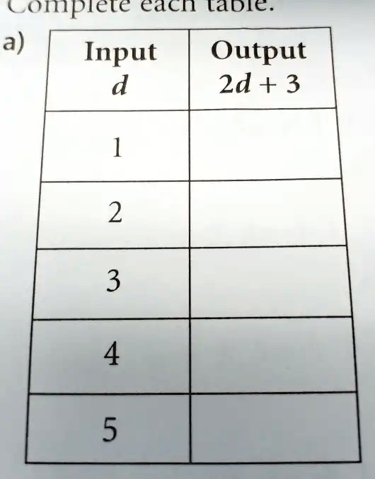 Complete each table.
a) Input Output
d  2d + 3
1
2
3
4
5