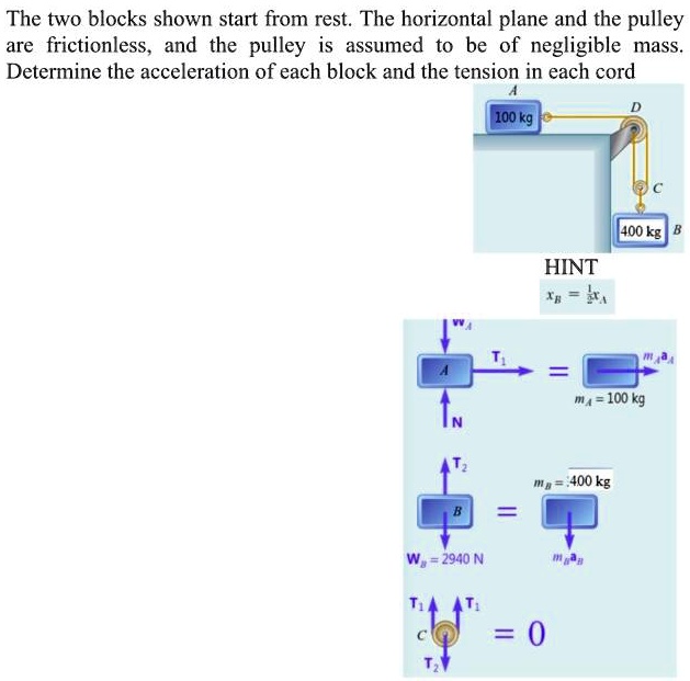 The two blocks shown start from rest. The horizontal plane and the ...