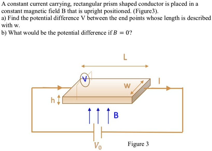 A constant current carrying, rectangular prism shaped conductor is placed in a constant magnetic field B that is upright positioned. (Figure3).
a) Find the potential difference V between the end points whose length is described with w.
b) What would be the potential difference if B = 0?