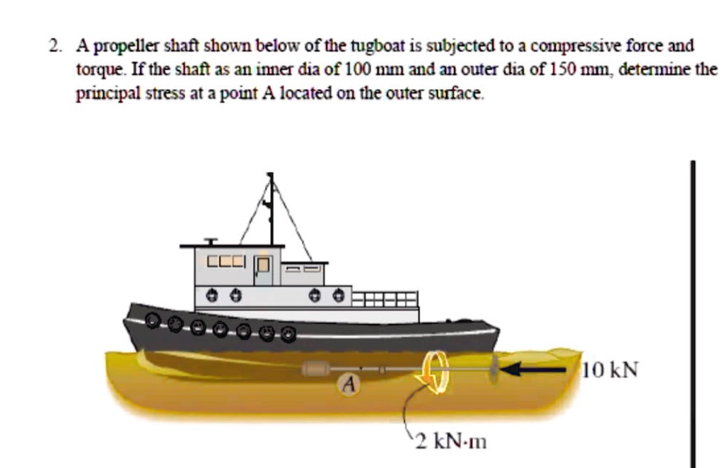 SOLVED A propeller shaft shown below of the tugboat is subjected to a