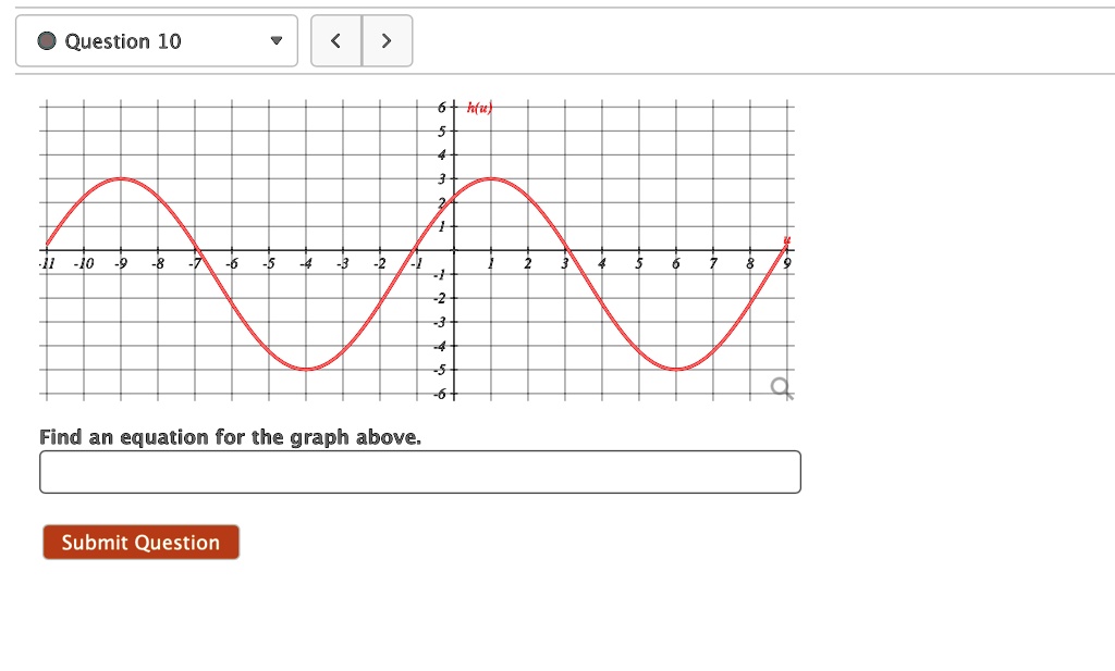 Question 10
Find an equation for the graph above.