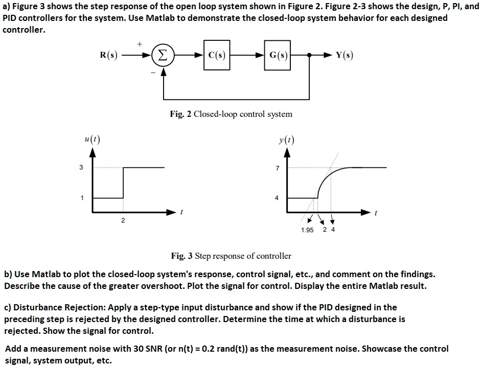 SOLVED: a) Figure 3 shows the step response of the open loop system ...