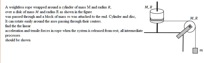 SOLVED: A weightless rope wrapped around cylinder of mass M and radius ...