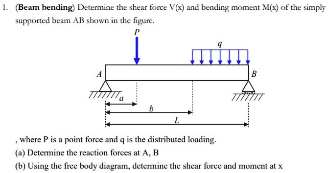 SOLVED: Beam Bending: Determining Shear Force And Bending Moment ...