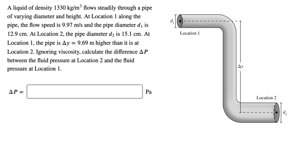 A liquid of density 1330 kg/m³ flows steadily through a pipe of varying diameter and height. At Location 1 along the pipe, the flow speed is 9.97 m/s and the pipe diameter d? is 12.9 cm. At Location 2, the pipe diameter d? is 15.1 cm. At Location 1, the pipe is ?y = 9.69 m higher than it is at Location 2. Ignoring viscosity, calculate the difference ?P between the fluid pressure at Location 2 and the fluid pressure at Location 1.
?P = Pa